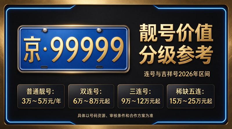 2026年最新京牌指标交易场景